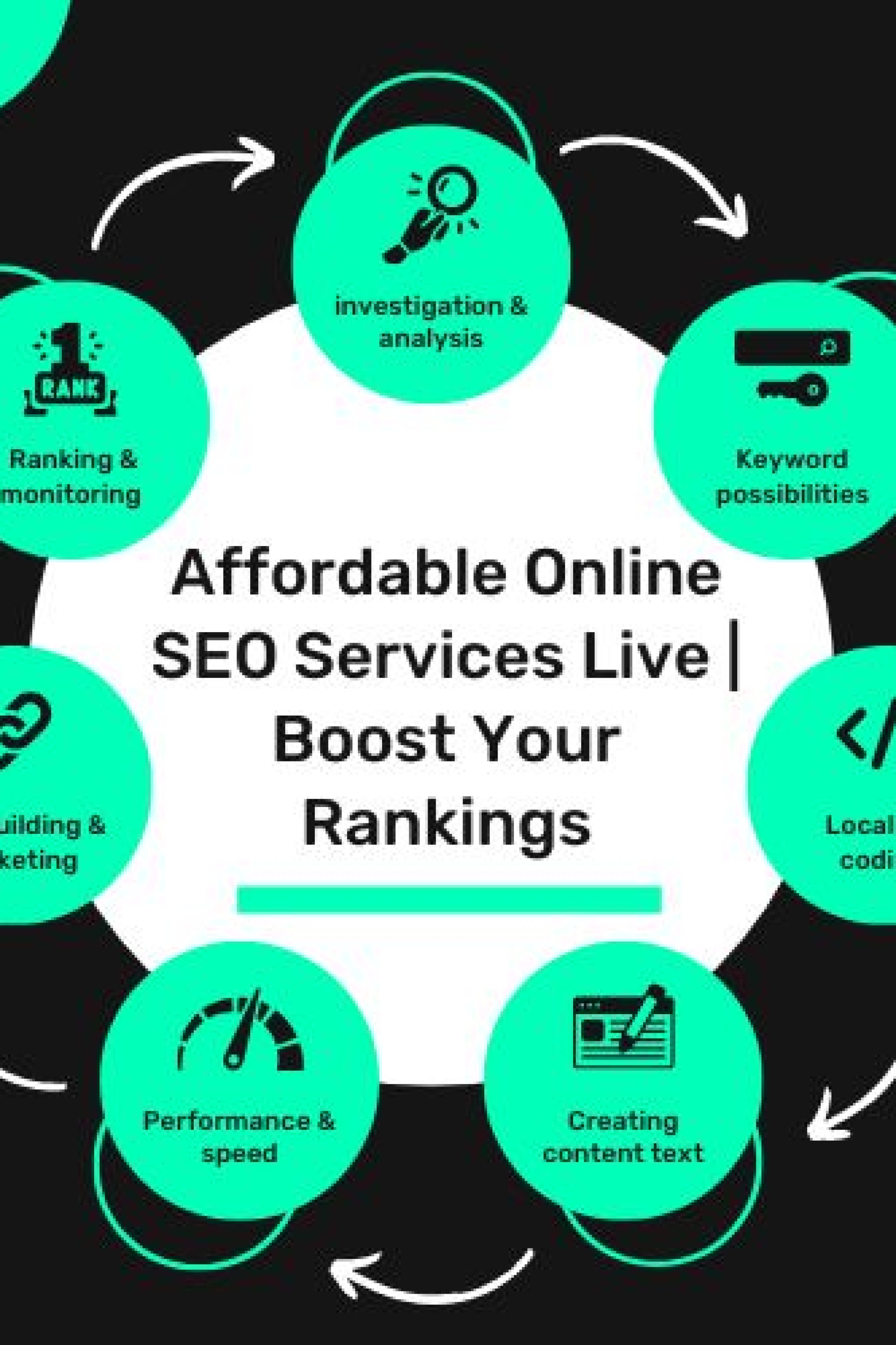 online seo services live